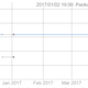 SteamPrices.com shows us that Middle-Earth: Shadow of Mordor’s price in sales has fluctuated in the past.